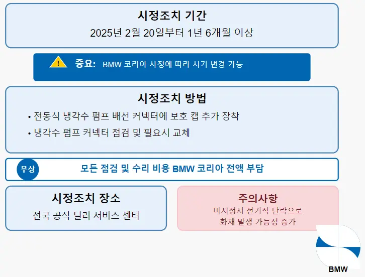 bmw 리콜2