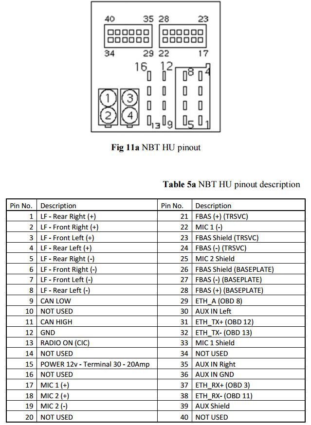 NBT 핀아웃